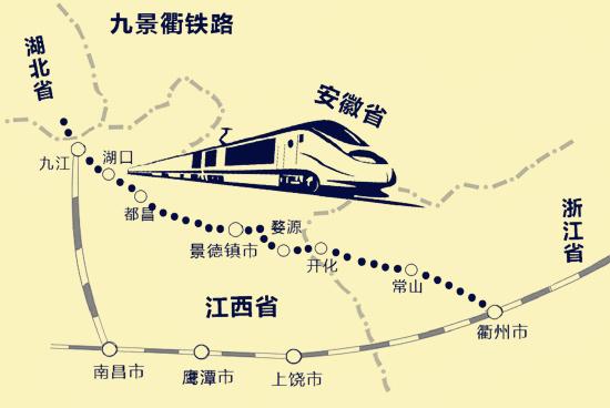 九景衢铁路